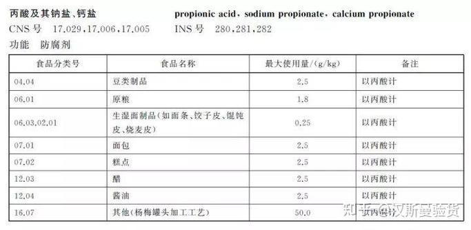 预包装食品标签审核基础讲解!