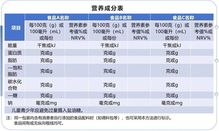 《食品安全国家标准 预包装食品营养标签通则》