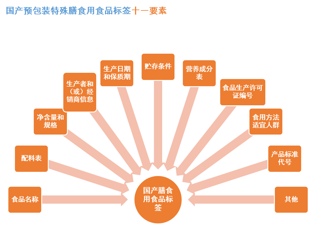 预包装食品标签全攻略 审核、翻译与制作实务